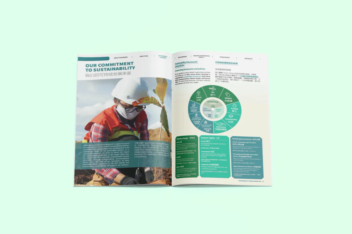 Community engagement imagery from HPL's 2022 sustainability update report