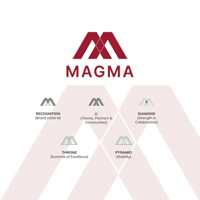Magma Group portfolio image 4
