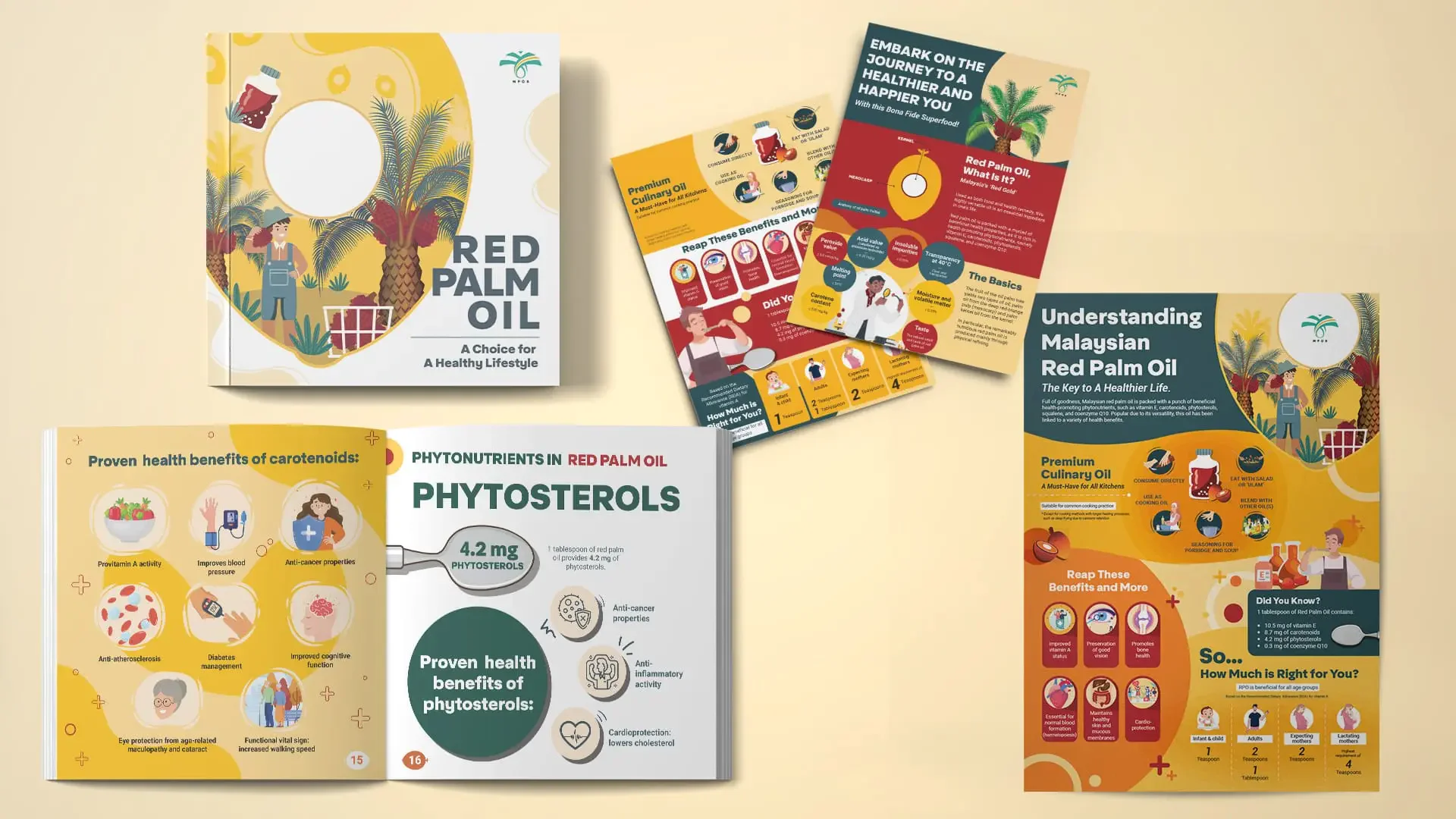 Malaysian Palm Oil Board (MPOB) – Coffee Table Book