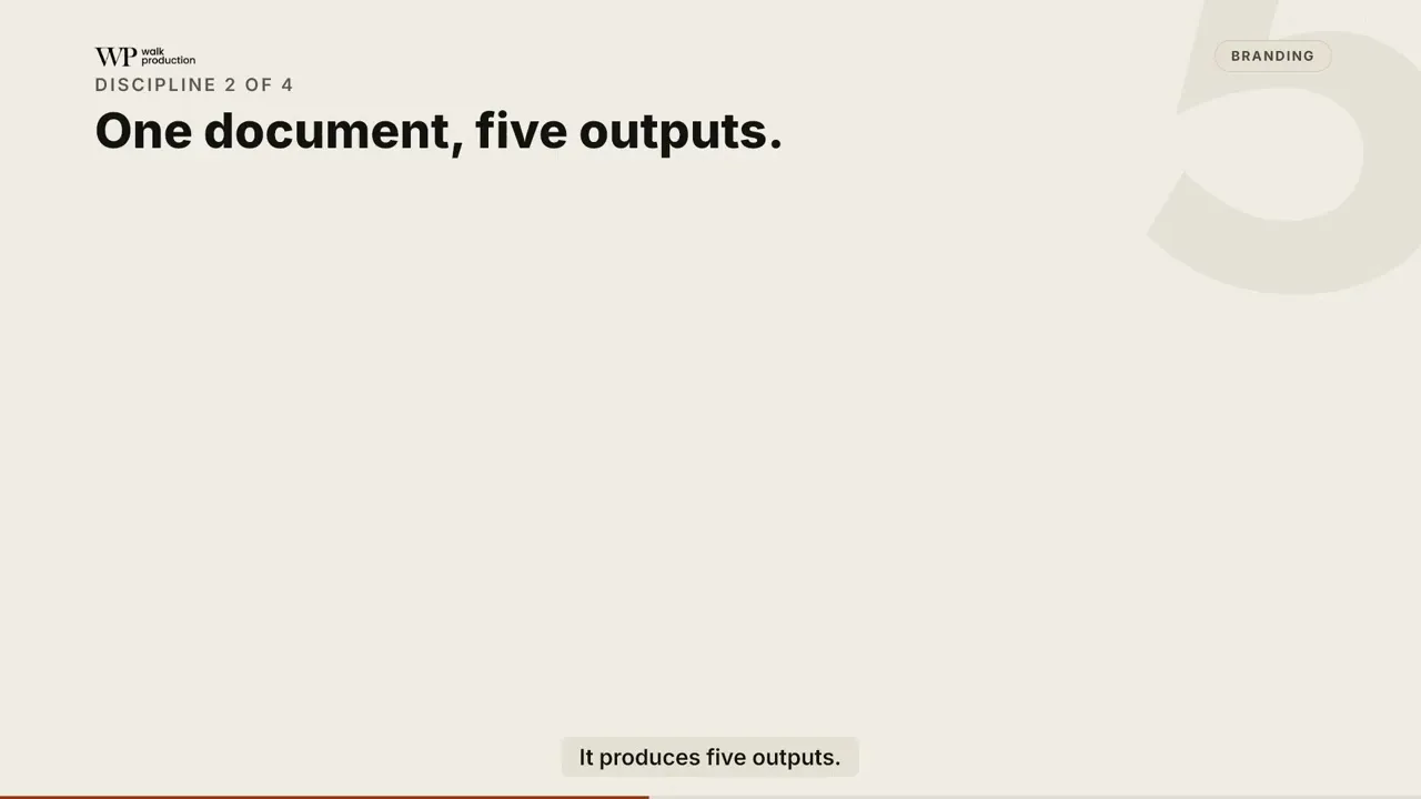 Brand Audit, Strategy Framework, Positioning, and Architecture for Malaysian Companies