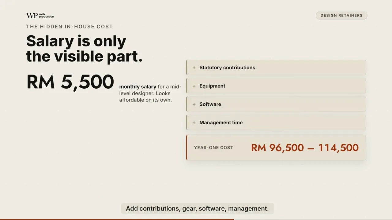 Design Retainer in Malaysia: When It Pays Off, What to Pay, and What to Sign