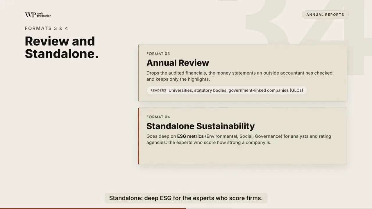 Annual Report Design in Malaysia: Standard, Sustainability, Integrated, and Costs