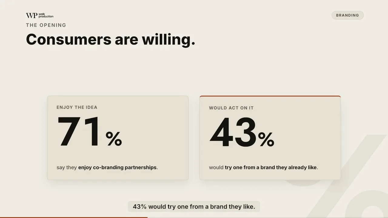 Co-Branding Examples: Successful Brand Partnerships in Malaysia