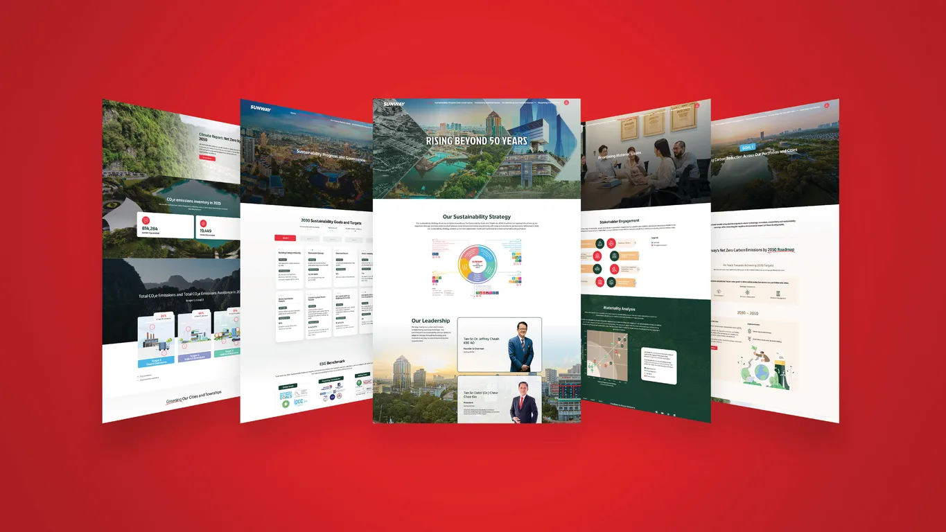 Five Sunway Berhad microsite pages fanned out, covering climate data, 2030 goals and carbon reduction