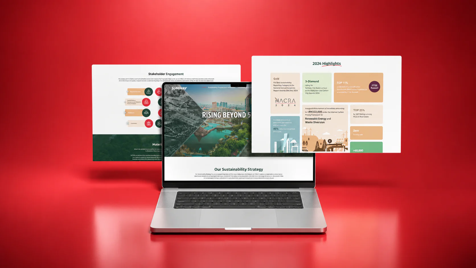 Sunway Berhad – Sustainability Microsite
